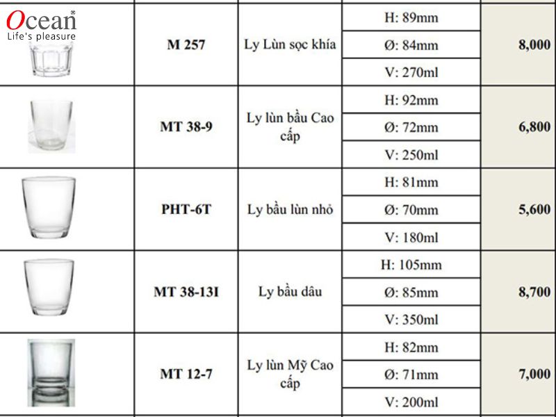 Ly thủy tinh - món đồ không thể thiếu trong mỗi gia đình Ly thủy tinh - món đồ không thể thiếu trong mỗi gia đình